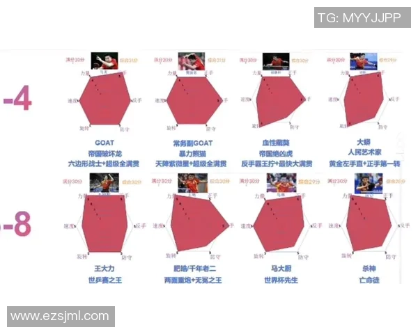 乒乓球意识排行榜揭晓西安乒乓球队荣获第四名成就斐然